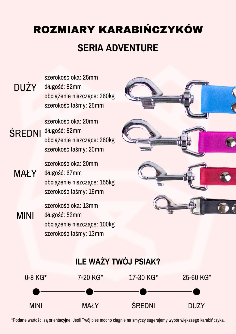 Karabińczyki w smyczach wodoodpornych Adventure Dog's Profit